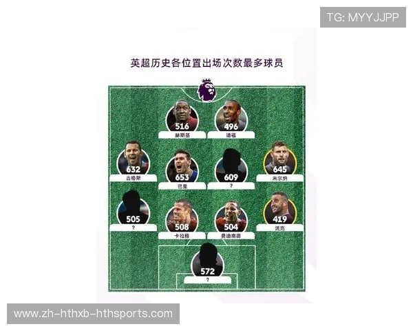 现役英超球员名单及赛季表现分析