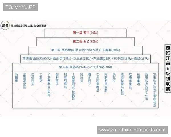 西甲是联赛还是杯赛：西甲联赛与西班牙杯的区别及赛制说明