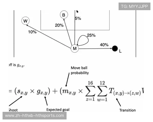 足球费曼图模型对足球比赛战术互动的科学解释